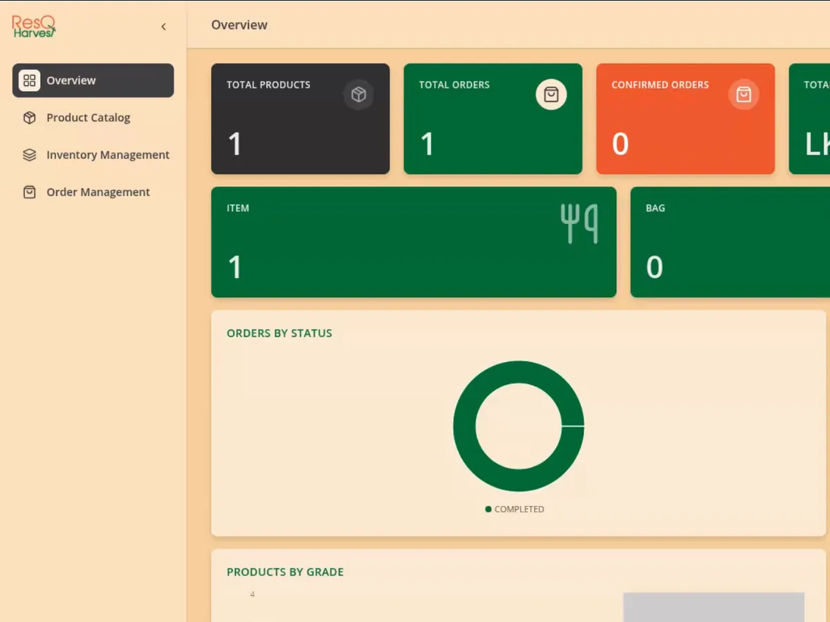 ResQ Harvest partner portal overview, showing product and revenue totals above order and inventory charts